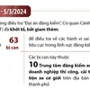 Đã khởi tố tổng cộng 318 bị can liên quan đến 'đại án đăng kiểm.'