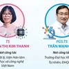 Chân dung hai nhà khoa học nhận Giải thưởng Tạ Quang Bửu năm 2024.