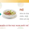 Thành phố Hồ Chí Minh vào tốp thành phố có ẩm thực ngon nhất thế giới.
