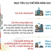 Năm 2025, Việt Nam phủ sóng băng rộng di động 100% quốc lộ, khu công nghiệp.