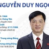 Bí thư Trung ương Đảng, Chánh Văn phòng Trung ương Đảng Nguyễn Duy Ngọc.