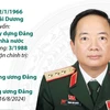 Bí thư TW Đảng, Thượng tướng, Chủ nhiệm Tổng cục Chính trị Trịnh Văn Quyết.