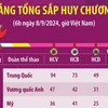 Trung Quốc giữ vững vị trí đầu bảng tổng sắp huy chương Paralympic Paris 2024.