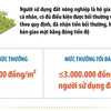 Mức thưởng tiến độ bàn giao mặt bằng tại Hà Nội từ ngày 20/9.