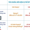 Tiêu chuẩn xét thăng hạng lên chức danh nghề nghiệp phóng viên hạng I, II 