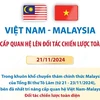 Việt Nam-Malaysia nâng cấp quan hệ lên Đối tác Chiến lược Toàn diện.