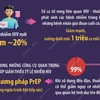 Ngày Thế giới phòng, chống AIDS: Đảm bảo quyền được chăm sóc, bảo vệ sức khỏe.