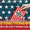 Những điều cần chú ý trong “công thức” bầu cử Tổng thống Mỹ 2024