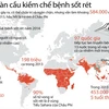 [Infographics] Nỗ lực toàn cầu về kiểm soát bệnh sốt rét 