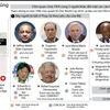 [Infographics] Chín quan chức FIFA đối mặt cáo buộc tham nhũng