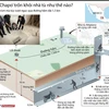 [Infographics] Trùm ma túy ''El Chapo" trốn khỏi nhà tù như thế nào
