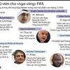 [Infographics] Các ứng cử viên cho "ngai vàng" của FIFA