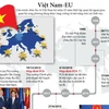 [Infographics] Kỷ niệm 25 năm quan hệ ngoại giao Việt Nam-EU