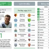 [Infographics] Premier League vòng 13: Thước đo cho Jurgen Klopp