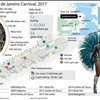 [Infographics] Lễ hội Rio de Janeiro Carnival 2017 được tổ chức ra sao