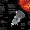 [Inforgraphics] NASA nghiên cứu sự hình thành của Mặt Trời