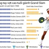[Infographics] Tennis: Những tay vợt cao tuổi giành Grand Slam