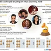 [Infographics] Các đề cử cho giải thưởng âm nhạc Grammy 2018 