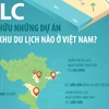[Infographics] FLC sở hữu những dự án và khu du lịch nào ở Việt Nam?
