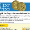 [Infographics] Những giải thưởng chính của Pulitzer năm 2018