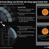 [Infographics] Cơ chế hoạt động của vệ tinh săn lùng ngoại hành tinh
