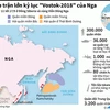 [Infographics] Cuộc tập trận quốc tế lớn nhất trong lịch sử nước Nga