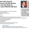 [Infographics] Quá trình công tác của Chủ tịch nước Trần Đại Quang