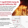 [Infopraphics] Cháy rừng tại California, ít nhất 31 người thiệt mạng 
