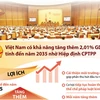 [Infographics] Quốc hội thông qua Nghị quyết phê chuẩn CPTPP