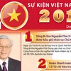 [Infographics] 10 sự kiện nổi bật của Việt Nam năm 2018 do TTXVN chọn