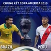 [Infographics] Copa America:Brazil muốn lặp lại màn hủy diệt Peru 5-0 