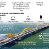 [Infographics] Cầu Rồng - biểu tượng kiến trúc của thành phố Đà Nẵng
