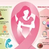[Infographics] Những yếu tố ảnh hưởng tới nguy cơ ung thư vú