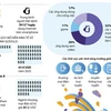 [Infographics] Nền kinh tế số Việt Nam sẽ đạt 12 tỷ USD trong 2019