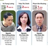 [Infographics] Tuyên án sơ thẩm vụ án gian lận điểm thi tại Hà Giang