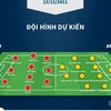[Infographics] Thông tin trước trận đấu giữa tuyển U22 Việt Nam-Brunei