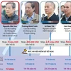 [Infographics] Bị cáo Nguyễn Bắc Son bị đề nghị xử phạt tử hình