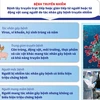 [Infographics] Dịch nCoV: Tìm hiểu về bệnh truyền nhiễm nhóm A