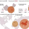 [Infographics] Cập nhật tình hình dịch COVID-19 trên toàn cầu