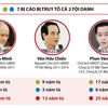 [Infographics] Xử phúc thẩm 2 nguyên Chủ tịch UBND Đà Nẵng