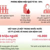 [Infographics] Tầm soát và điều trị sớm bệnh tật trước sinh và sơ sinh