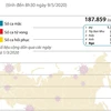 [Infographics] Nga đứng thứ 5 trên thế giới về số ca mắc COVID-19 
