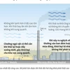 [Infographics] Mỹ: Ô nhiễm không khí từ ống khói nhà máy xây thấp