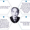[Infographics] Nguyễn Duy Trinh: Nhà ngoại giao tài năng kỳ cựu