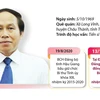 [Infographics] Ông Lê Tiến Châu tái đắc cử Bí thư Tỉnh ủy Hậu Giang