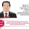 [Infographics] Ông Lê Văn Thành tái đắc cử Bí thư Thành ủy Hải Phòng