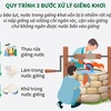 [Infographics] Xử lý nước ăn, uống và sinh hoạt sau bão lụt