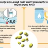 [Infographics] Hóa chất khử trùng nước sạch cho bà con vùng lũ