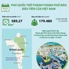 [Infographics] Phú Quốc là thành phố đảo đầu tiên của Việt Nam