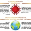[Infographics] WHO nêu bật 3 bài học từ đại dịch COVID-19